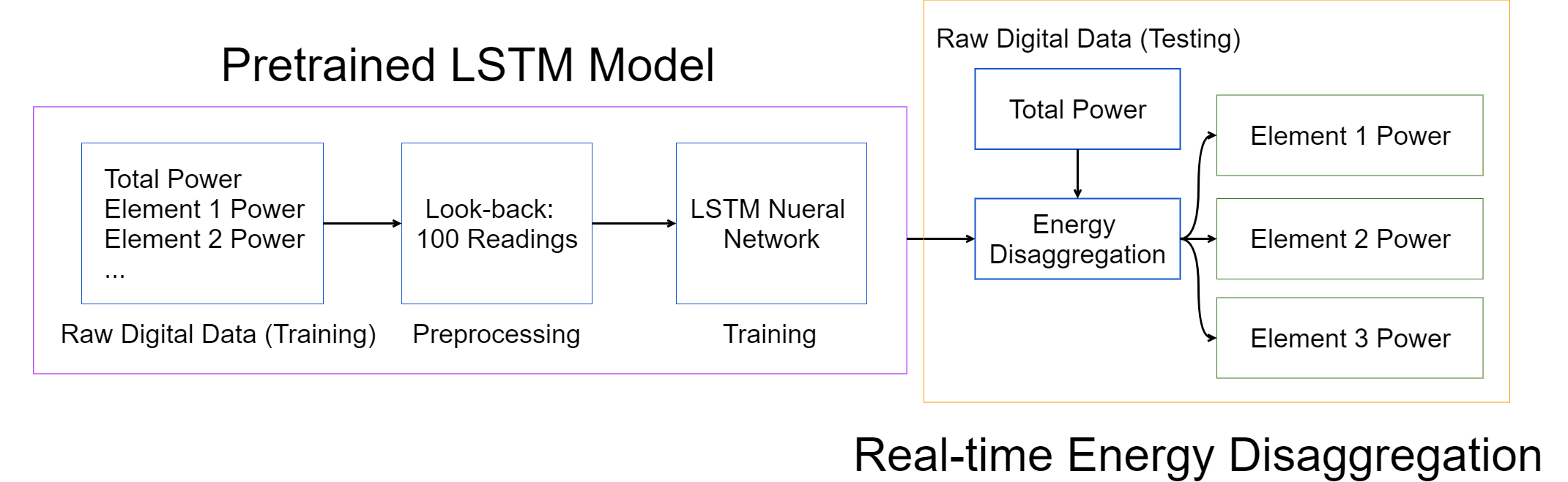 project_lstm